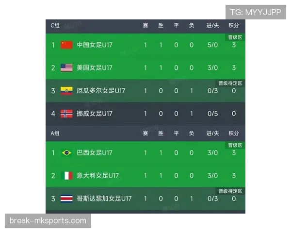 2026世界杯小组赛提前出线后积分还重要吗